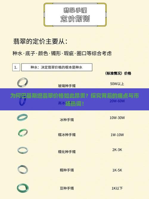 为何巴基斯坦翡翠价格如此昂贵？探究背后的痛点与市场热词！