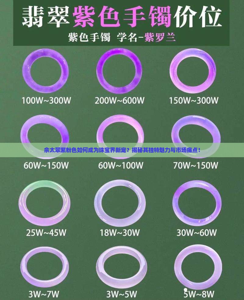 佘太翠紫粉色如何成为珠宝界新宠？揭秘其独特魅力与市场痛点！