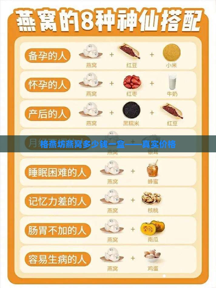 格燕坊燕窝多少钱一盒——真实价格