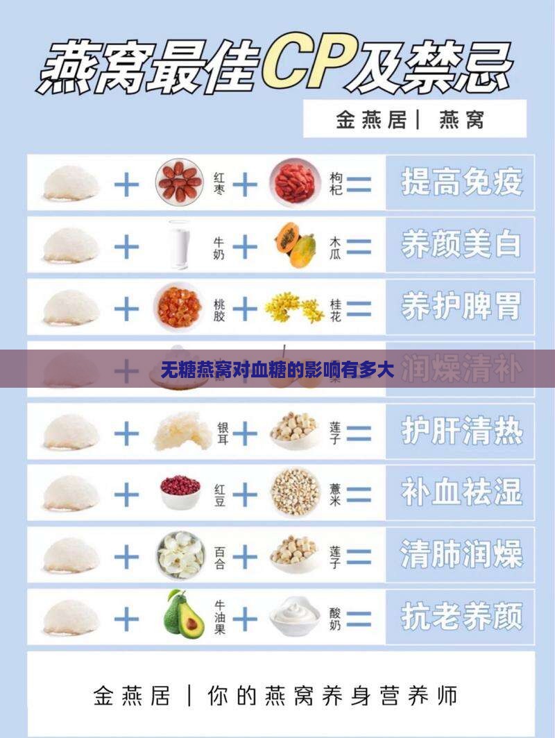 无糖燕窝对血糖的影响有多大