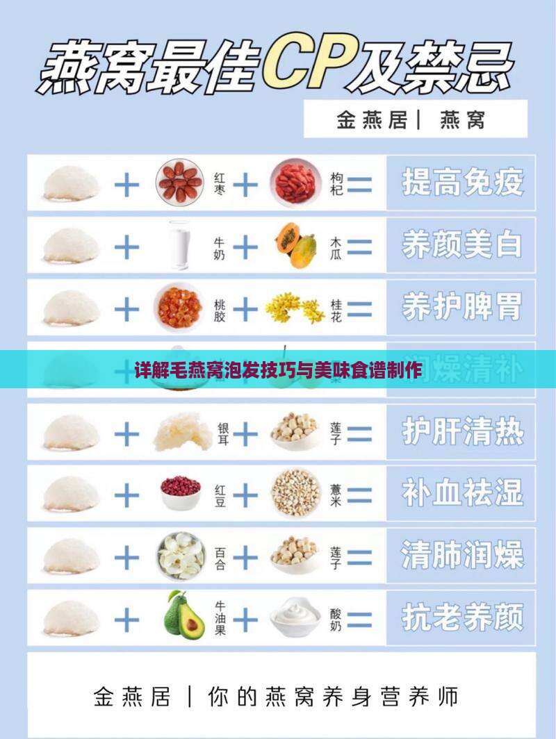 详解毛燕窝泡发技巧与美味食谱制作